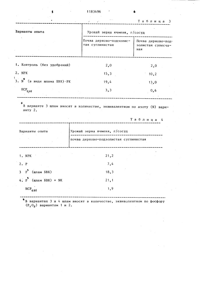 Фосфорно-азотное удобрение (патент 1183496)