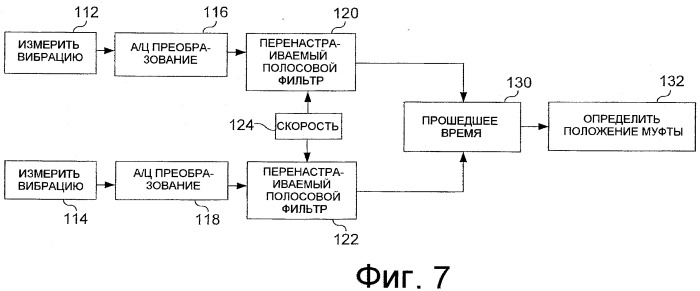 Устройство контролирования муфт кукурузоуборочной приставки (патент 2493689)