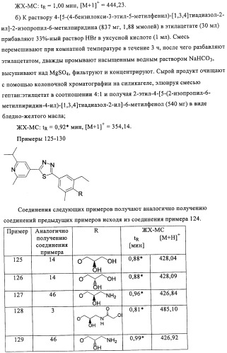 Производные пиридин-4-ила в качестве иммуномодулирующих агентов (патент 2447071)