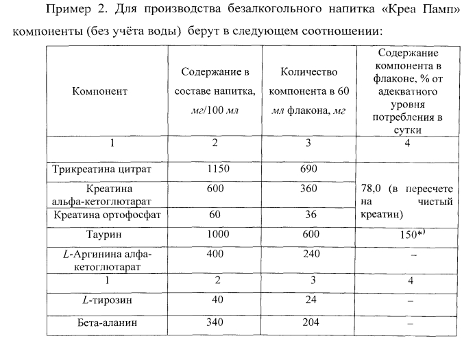 Безалкогольный напиток "креа памп" (патент 2564884)