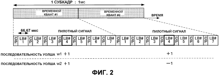 Устройство терминальной станции, устройство базовой станции, способ передачи и способ управления (патент 2560806)