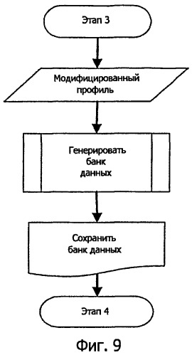 Метод характеризации сопротивления усталостным напряжениям детали, начиная с ее профиля поверхности (патент 2467306)