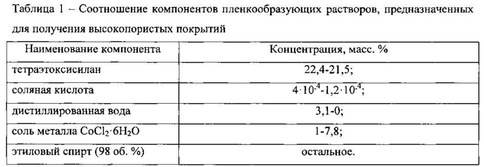 Способ получения покрытия с высокой воспроизводимостью оптических свойств (патент 2608412)