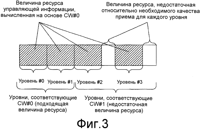 Терминальное устройство и его способ связи (патент 2556877)