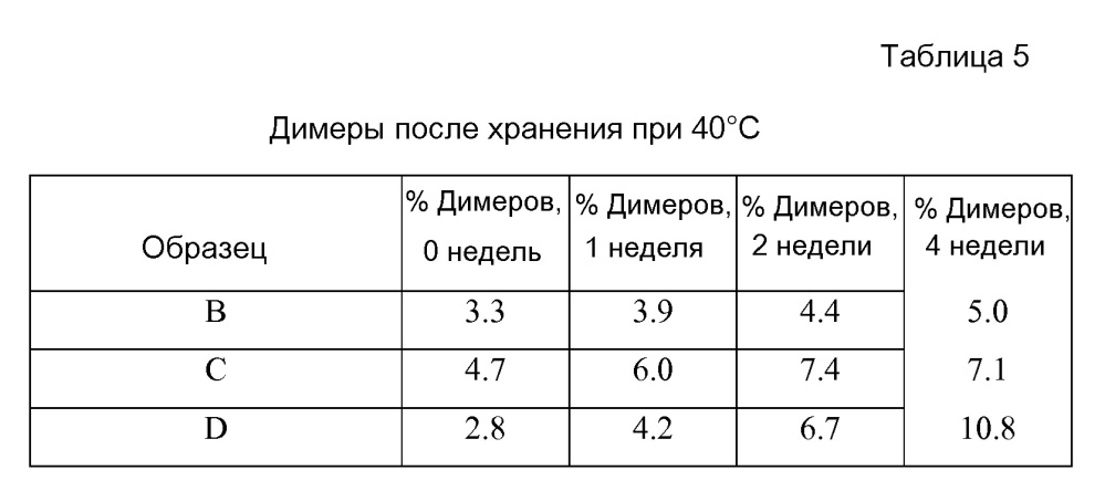 Состав, содержащий антитело (патент 2609658)