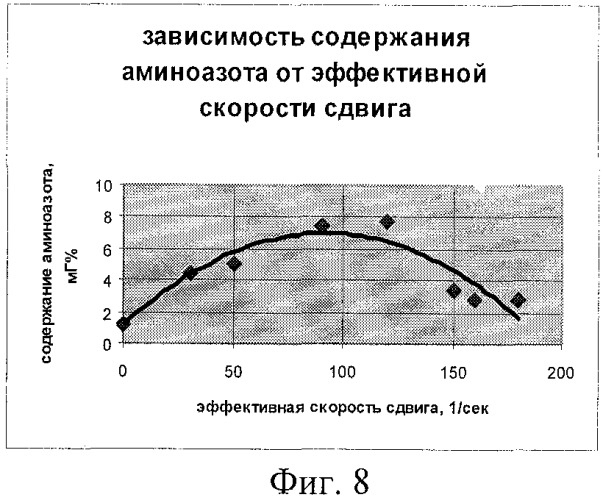 Способ определения зависимости пищевой ценности биопродукта от параметров физико-механического воздействия на него и устройство для этого (патент 2408883)