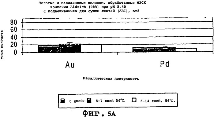 Электрохимическая тестирующая полоска для применения при определении содержания анализируемого вещества (патент 2256171)