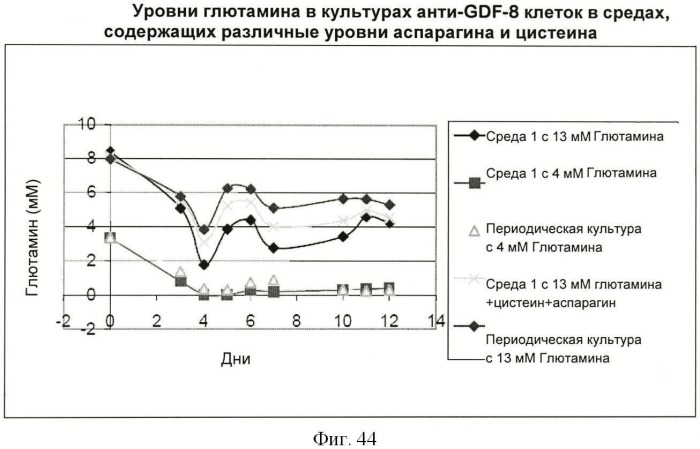 Получение антител против амилоида бета (патент 2418858)