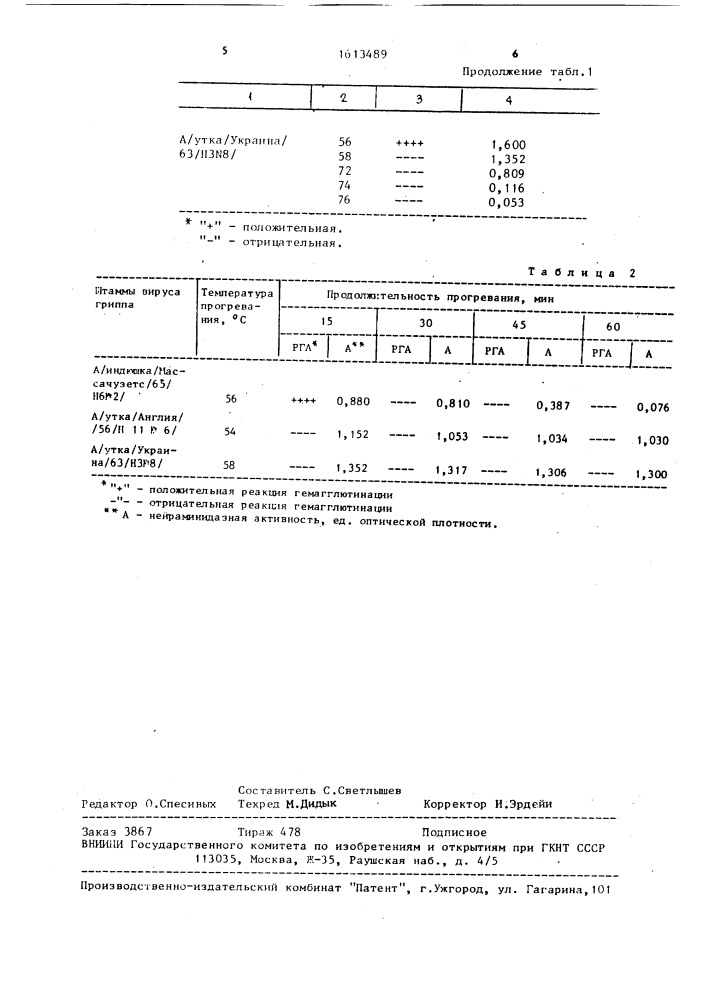 Способ получения нейраминидазных антигенов вируса гриппа птиц (патент 1613489)