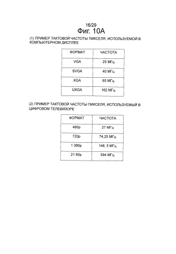 Система передачи сигнала, устройство разъема, электронное устройство и способ передачи сигнала (патент 2591176)
