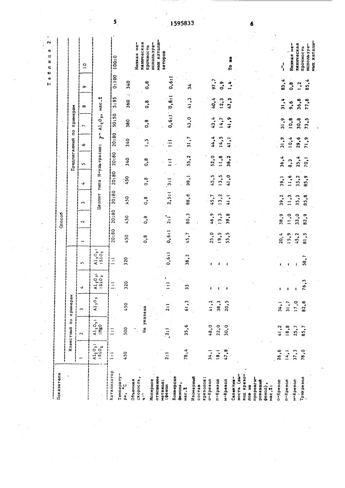 Способ получения крезолов (патент 1595833)