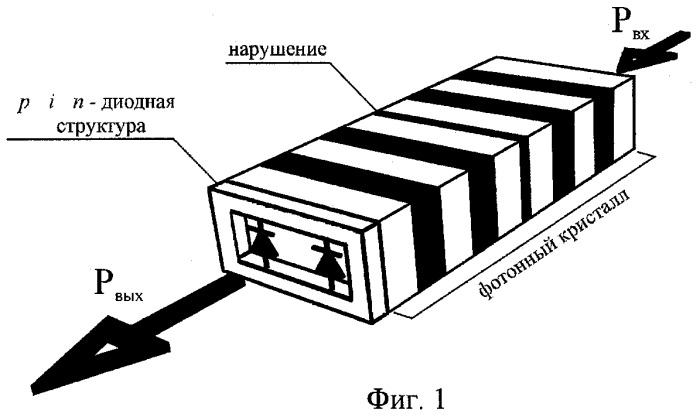 Свч-фильтр с регулируемыми положением частотной области пропускания и величиной пропускания в этой области (патент 2407114)