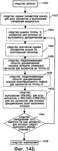 Совместное подавление помех в канале передачи пилот-сигналов, в канале передачи служебных сигналов и в канале трафика (патент 2387077)