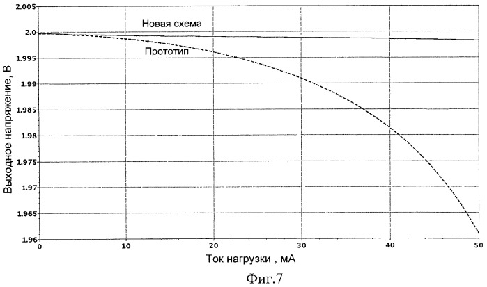 Дифференциальный операционный усилитель с несимметричным выходом по величине тока нагрузки (патент 2444118)