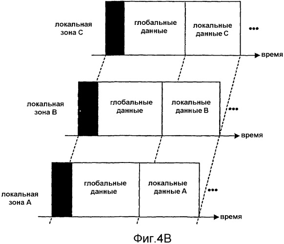 Локальные и глобальные передачи в беспроводных широковещательных сетях (патент 2333605)