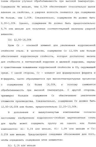 Труба из коррозионно-стойкой мартенситной стали и способ ее изготовления (патент 2323982)