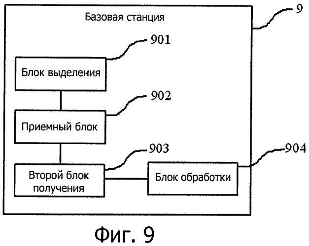 Способ и устройство для сообщения о состоянии буфера (патент 2522183)