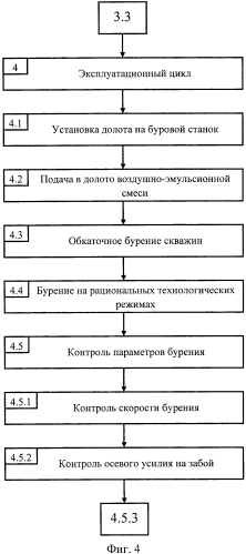 Способ управления процессом эксплуатации шарошечного долота (патент 2569141)