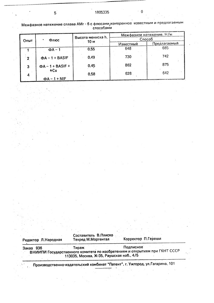 Способ определения межфазного натяжения металла (патент 1805335)