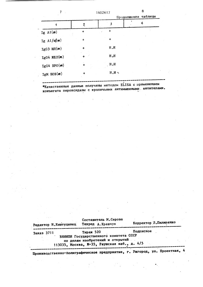 Способ получения моноклональных антител к легким @ -цепям иммуноглобулинов человека (патент 1402617)