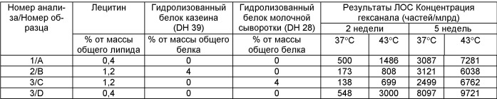 Композиция питательного порошка и детской питательной смеси (варианты) (патент 2479219)