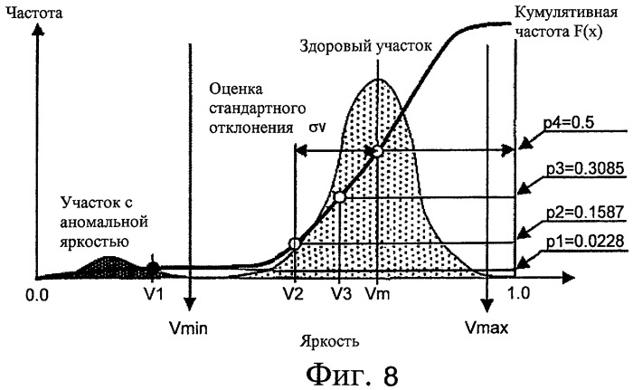 Способ и устройство для контроля пиломатериалов (патент 2444002)