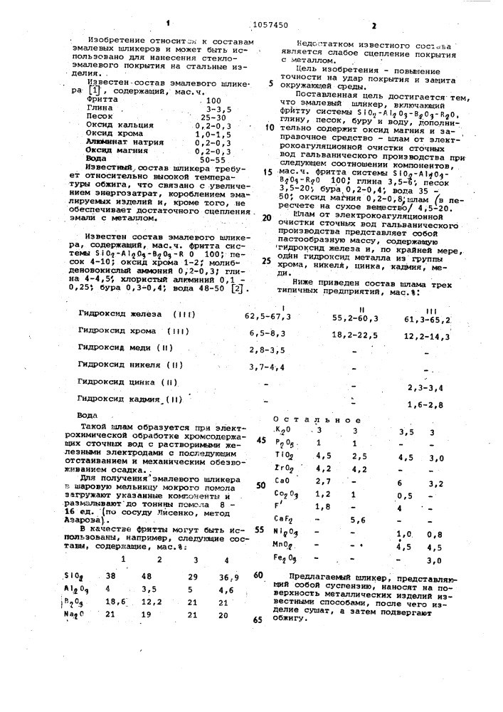 Эмалевый шликер (патент 1057450)