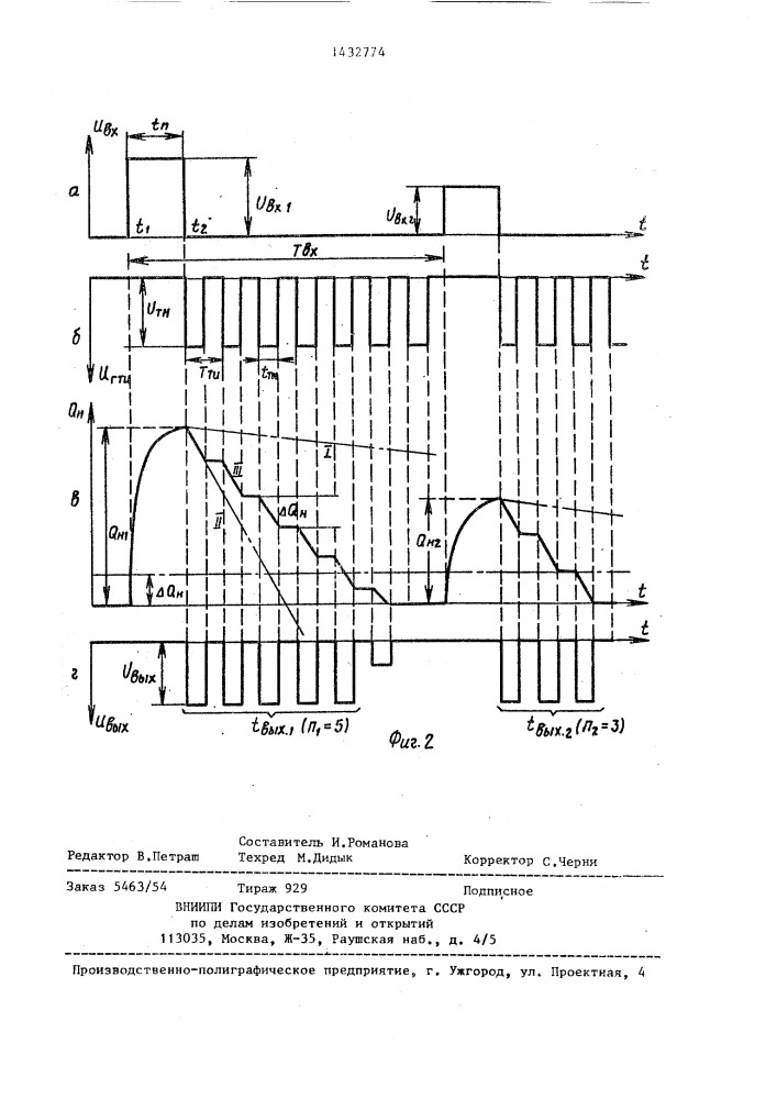 Преобразователь амплитуды импульсов в код (патент 1432774)