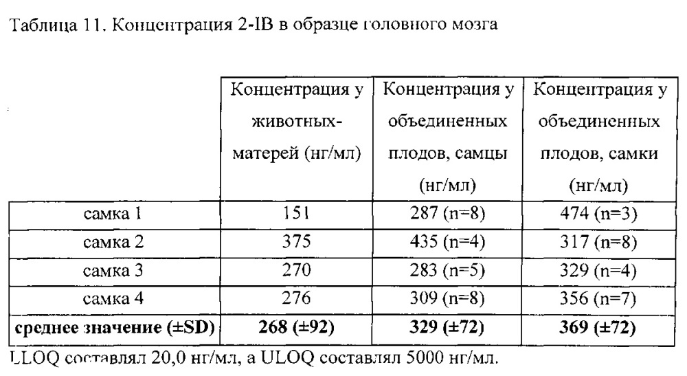 М2 состав