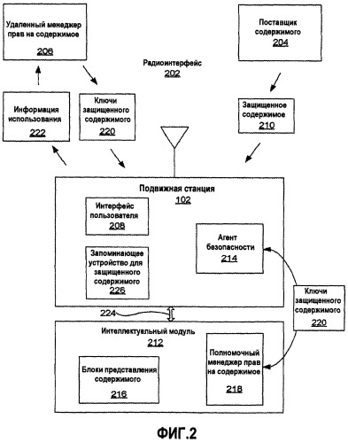 Способ и устройство для защиты содержимого в беспроводной связи (патент 2406250)