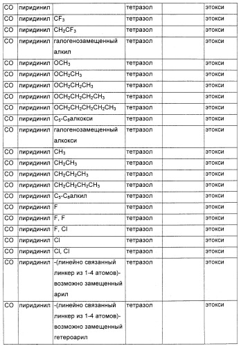 Соединения, являющиеся активными по отношению к рецепторам, активируемым пролифератором пероксисом (патент 2356889)