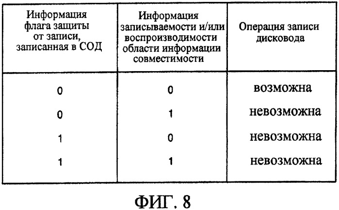 Информационный носитель записи, устройство для записи и/или воспроизведения данных в и/или из информационного носителя записи, способ записи и/или воспроизведения данных в и/или из информационного носителя записи и машиночитаемый носитель записи, на котором хранится программа для выполнения способа (патент 2351999)