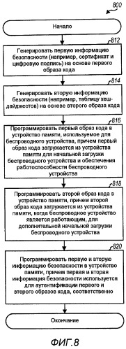 Прогрессивная начальная загрузка для беспроводного устройства (патент 2456663)