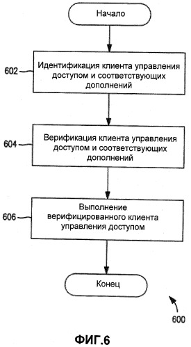 Беспроводное устройство, способ запроса пользовательского клиента управления доступом и способ выполнения клиента управления доступом (патент 2518924)