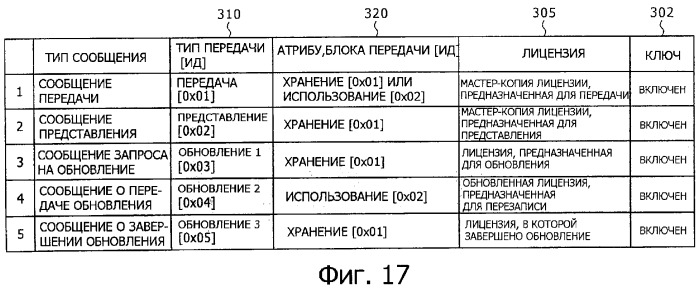 Блок источника лицензии, блок назначения лицензии и их способ (патент 2308074)