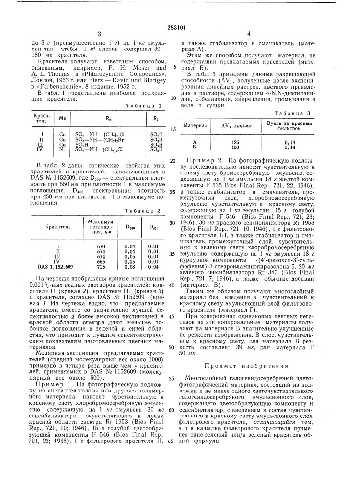 Патент ссср  283101 (патент 283101)