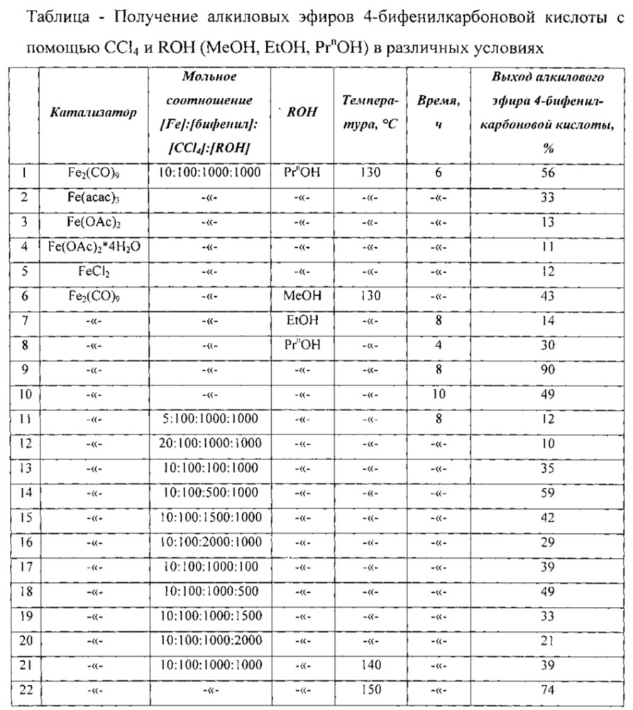 Способ получения алкиловых эфиров 4-бифенилкарбоновой кислоты (патент 2640205)