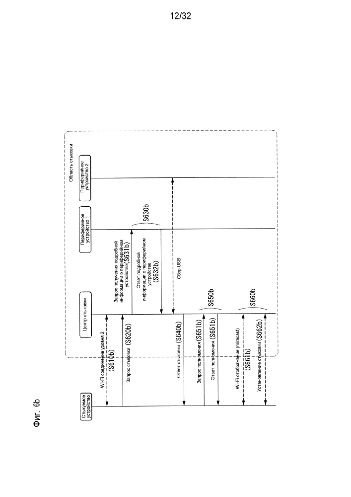 Способ и устройство для выполнения услуги беспроводной стыковки (патент 2618515)