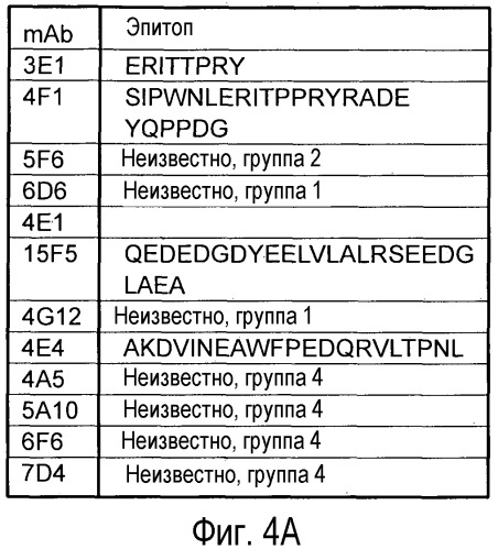 Антагонисты pcsk9 (патент 2528735)