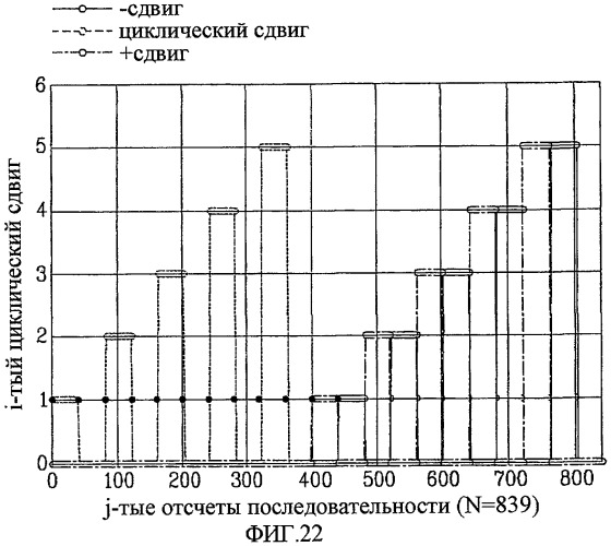 Способ установки циклического сдвига с учетом сдвига частоты (патент 2434346)