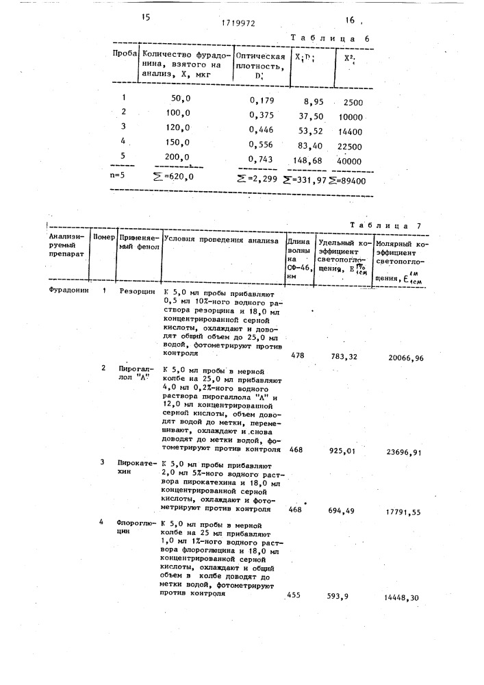 Способ количественного определения фурадонина (патент 1719972)