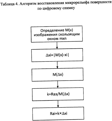 Способ бесконтактного определения параметров шероховатости поверхности и устройство для его осуществления (патент 2367904)