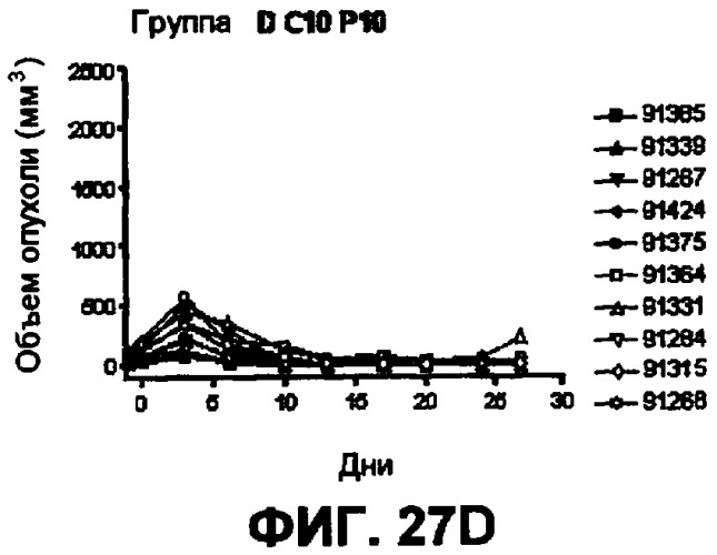 Моноклональные антитела человека к белку программируемой смерти 1 (pd-1) и способы лечения рака с использованием анти-pd-1-антител самостоятельно или в комбинации с другими иммунотерапевтическими средствами (патент 2406760)