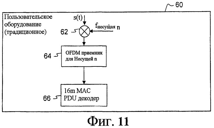 Множество совместимых ofdm-систем с различными полосами пропускания (патент 2470472)