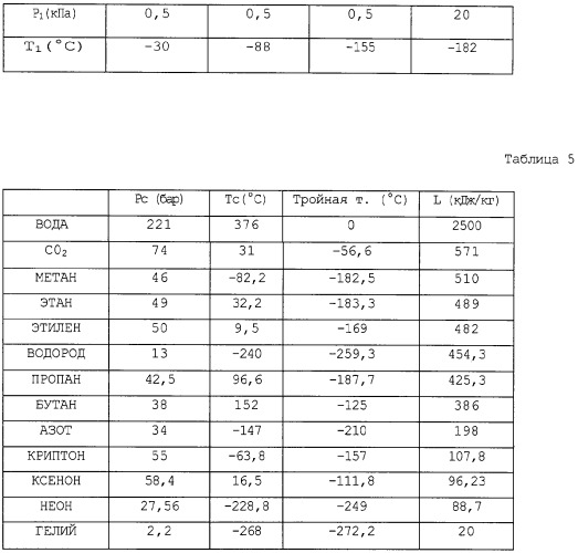 Способ охлаждения продукта, в частности, для сжижения газа и устройство для его осуществления (патент 2313740)