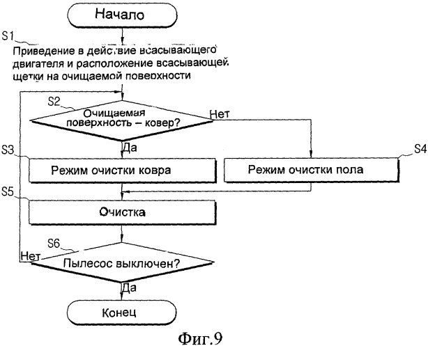 Всасывающая щетка, используемая в пылесосе, и способ регулирования ее высоты (патент 2471403)