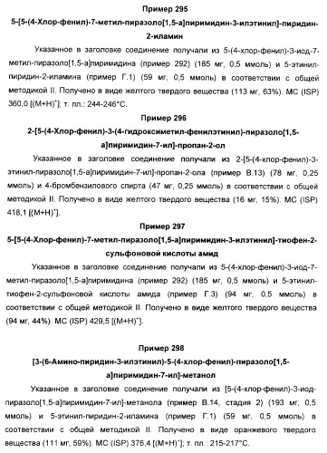 Производные ацетиленил-пиразоло-пиримидина в качестве антагонистов mglur2 (патент 2412943)