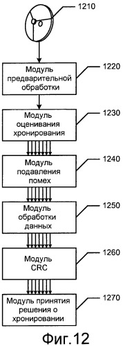 Когерентная компенсация помех с одной антенной для gsm/gprs/edge (патент 2461135)