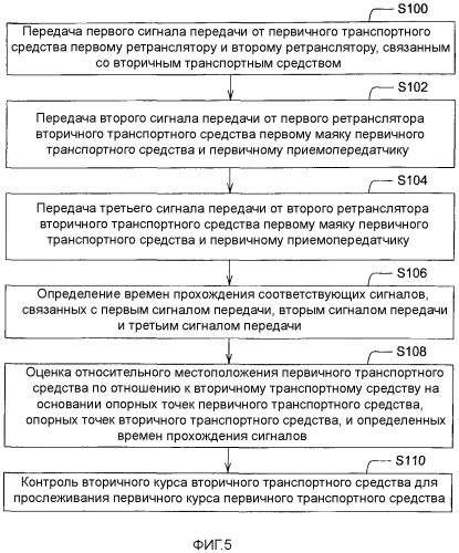 Способ и система для определения относительного местоположения подвижных транспортных средств (патент 2419104)