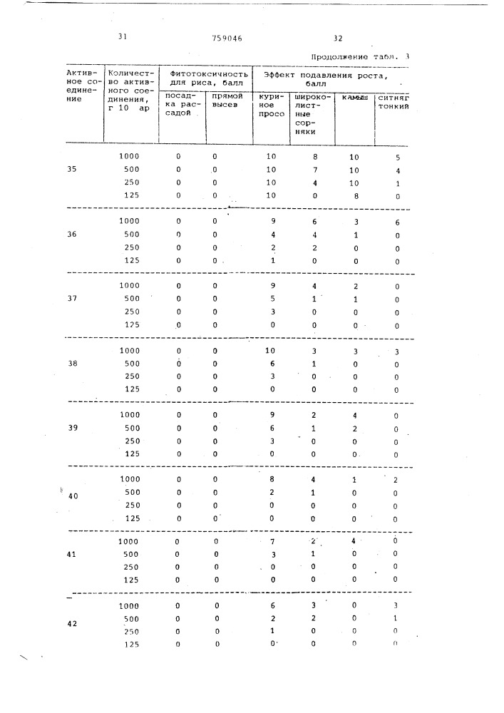 Гербицидная композиция (патент 759046)